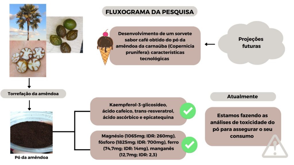 Seleção Sexual em Plantas - ppt carregar